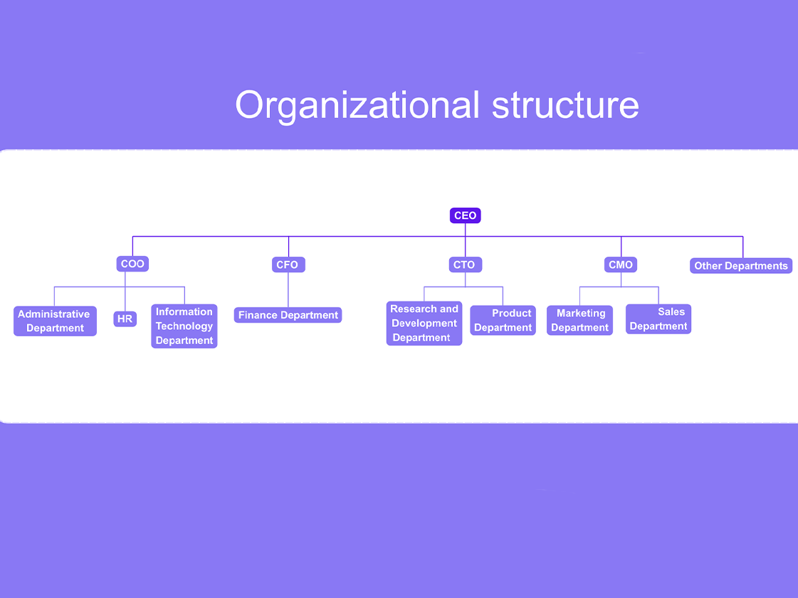 Organizational structure